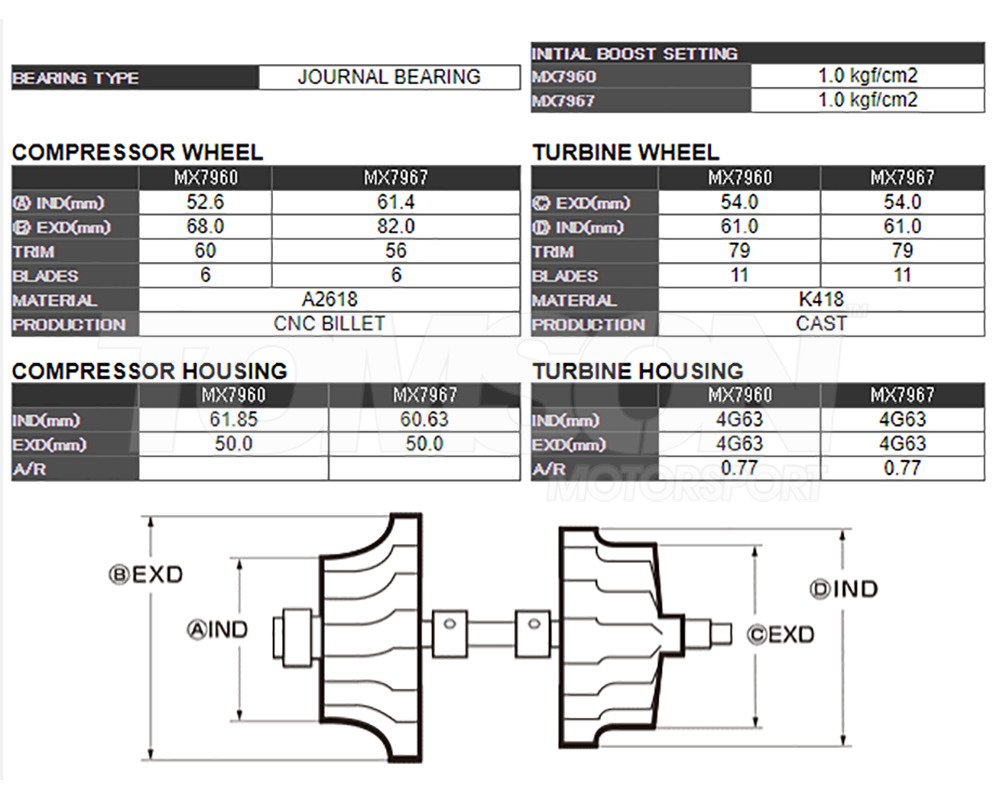 Tomei TB401A-MT01A ARMS MX-Series MX7960 Turbo Kit Mitsubishi Lancer ...