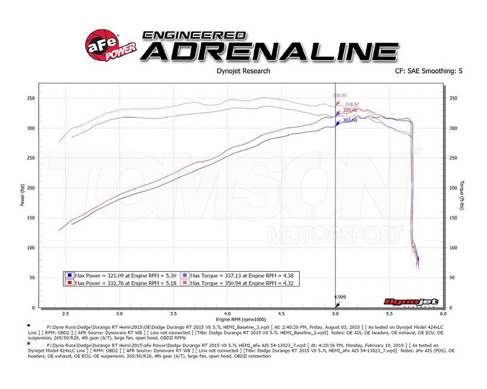 aFe Power Magnum FORCE 51-12472 Jeep Grand Cherokee エコディーゼル