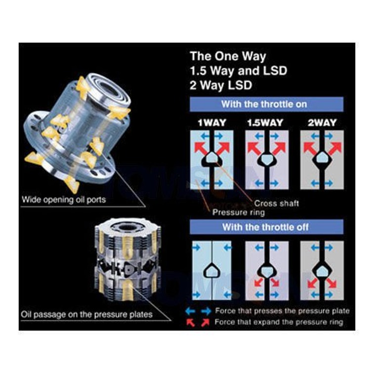 Cusco LSD 133 K15 Type-MZ 1.5 way limited slip differential Toyota