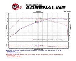 aFe Power 54-76305 Momentum Pro 5R cold intake system BMW M3 (F80), M4 (F82,  F83) | PERFORMANCE \ AIR INDUCTION \ Air intake | TOMSON Motorsport ***  RALLY - RACE - DRIFTING - TUNING