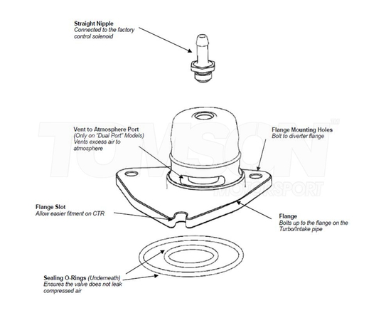 Turbosmart TS-0203-1017 Kompact Supersonic BOV Honda Civic Type R (FK2, FK8) 2.0 Turbo K20C1