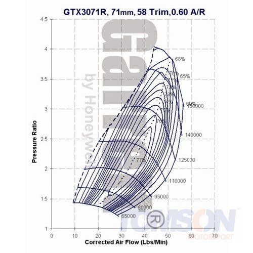 Turbosprężarka Garrett 788550-5005S GTX3071R A/R 0.73 Mitsubishi Lancer Evo 10 4B11T