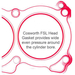Cosworth head gasket Nissan Skyline RB26DETT 1.1mm