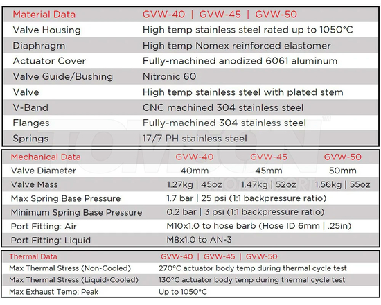 Zawór upustowy spalin (wastegate) Garrett 908827-0003 GVW-40 40 mm 1 bar (14. psi) (czarny)