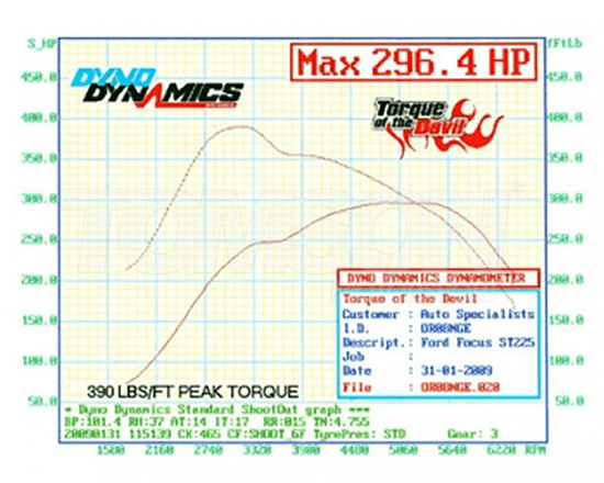 Airtec Motorsport ATINTFO13 Stage 1 (Gen 3) intercooler Ford Focus ST (ST 225) Mk2