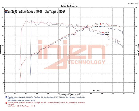 Układ dolotowy Injen EVO1108 Evolution BMW M240i / M240iX (G42), M340i / M340iX (G20, G21), M440i / M440iX (G22, G23, G26) 3.0 (B58)