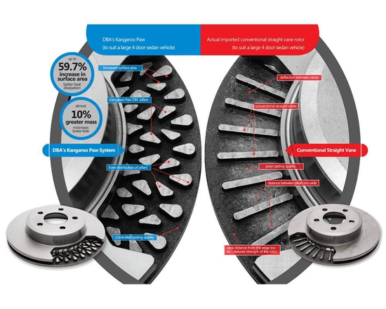 DBA DBA2350S Street T2 Slot brake rotor Renault Clio III RS 197/200, Megane II RS 312 mm (front)