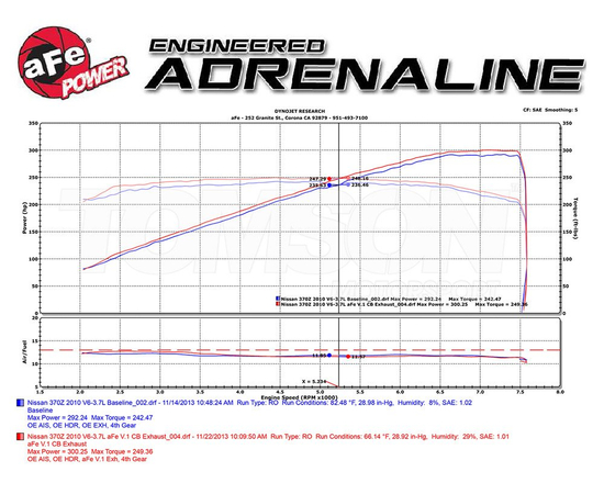 Układ wydechowy cat back aFe Power 49-36107 Takeda 2.5" Nissan 370Z VQ37VHR