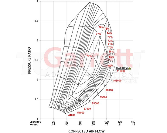 Garrett 860778-5002S G42-1200 Compact turbocharger (super core)