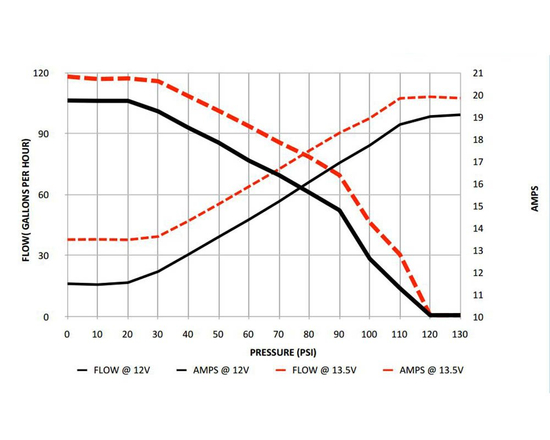Walbro F90000262 GST400 TIA400-2 Hi Press fuel pump 400 LPH