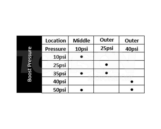Turbosmart TS-0551-1312 Ultra-Gate 38 mm HP (High Pressure) GenV WG38 external wastegate 35 psi (black)