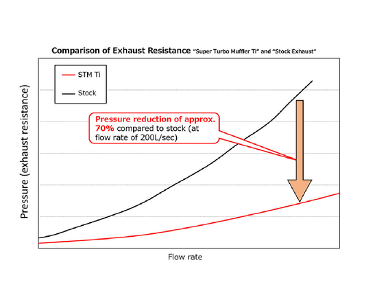 Tytanowy układ wydechowy catback HKS 31030-AT001 (31029-AT010) Super Turbo Muffler Ti URBAN MATTE EDITION Toyota GR Yaris (Gen 1) (GXPA16) 1.6 G16E-GTS