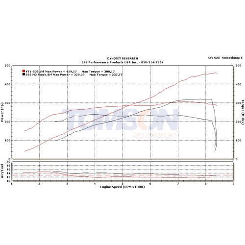 Zestaw Kompresora ESS Tuning VT1-550 do BMW E90, E92, E92 M3