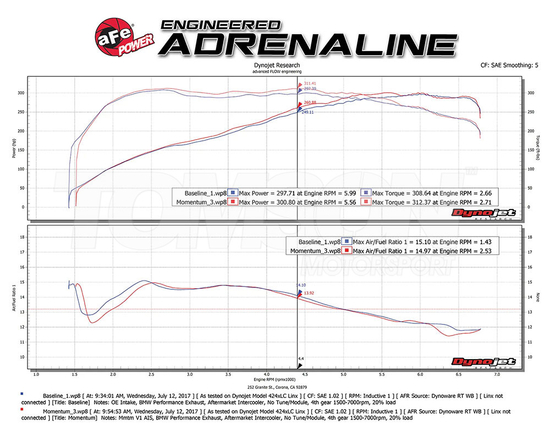 aFe Power 51-76313 Momentum GT Pro Dry S cold air intake system BMW 335i / 335iX (E90, E91, E92, E93), 135i (E82, E88), X1 (E84) 3.0 (N55)