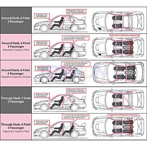 Klatka bezpieczeństwa Cusco 566 270 L20 Safety 21 Mitsubishi Lancer Evo X 7 punktowa