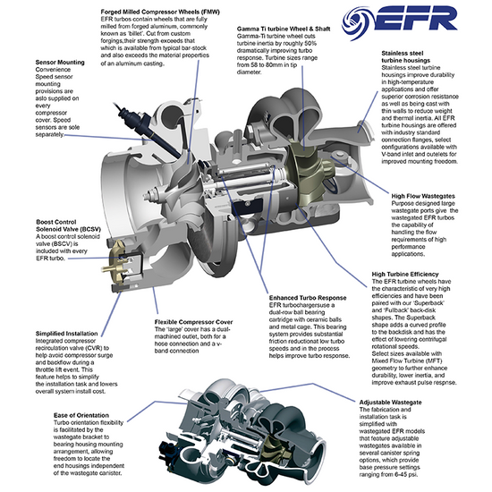 Borg Warner 11589880035 EFR 6758 V-Band A/R 0.85 WG turbocharger
