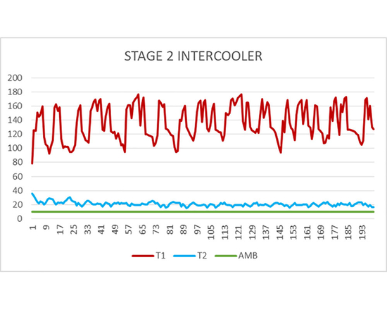 Airtec Motorsport ATINTFO60 Stage 2 intercooler Ford Fiesta ST (ST200) Mk8 1.5 EcoBoost