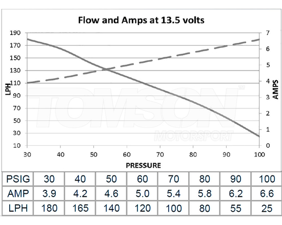 Deatschwerks 9-101-1000 DW100 (165LPH) universal in-tank fuel pump with install kit