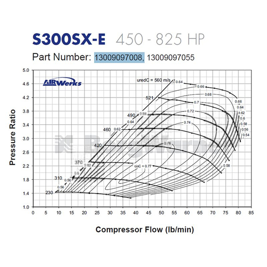 Turbocharger (super core) Borg Warner AirWerks S300SX-E 13009097008 (76 mm)