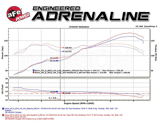 aFe Power 48-36005-HC exhaust manifold (header) with catalytic converter Subaru BRZ FA20, Toyota FT-86 4U-GSE
