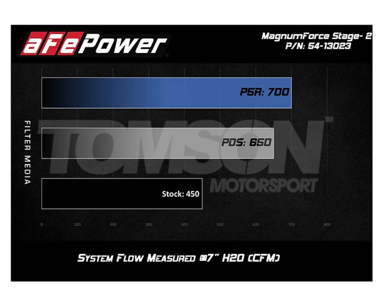 Układ dolotowy aFe Power 54-13023D Magnum FORCE Stage-2 Pro Dry S Jeep Grand Cherokee 5.7 HEMI 2011- (WK2), Dodge Durango R/T 5.7 HEMI 2011-