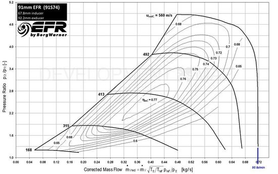 Borg Warner 179394 EFR 9180 T4 A/R 1.05 turbocharger
