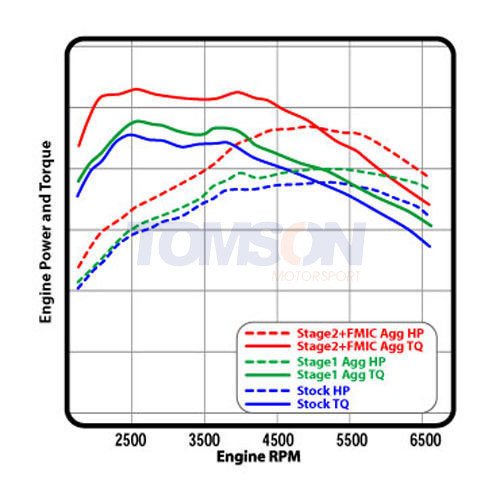 Moduł Cobb Access port V3 do zmiany oprogramowania silnika BMW 335i E90-93 N54