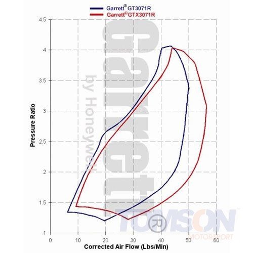 Turbosprężarka Garrett 788550-5005S GTX3071R A/R 0.73 Mitsubishi Lancer Evo 10 4B11T