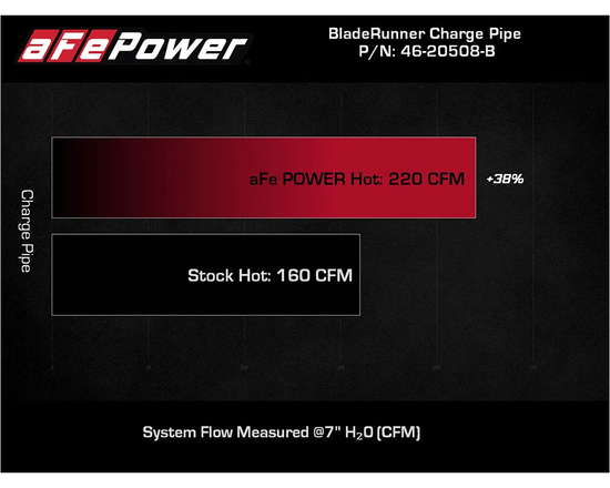 Orurowanie intercoolera AFE Power 46-20508-B BladeRunner 2.5" do 2.75" (Aluminum Hot Charge Pipe) strona gorąca Kia Stinger GT 3.3 V6 (Lambda II RS T-GDi, G6DP) (czarne)