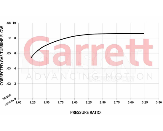 Turbosprężarka Garrett 896051-5004S Club Line GBC14-200 3-bolt A/R 0.45 WG