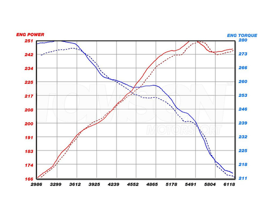 aFe Power 54-11478 Magnum FORCE intake system air scoops BMW E90/91/92/93 2006-2013 (black)