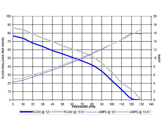 Pompa paliwa Walbro GSS342 G3 255 LPH Hi Press