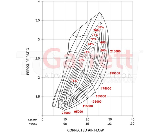 Garrett 896053-5003S Club Line GBC20-300 turbocharger T25 A/R 0.55 WG