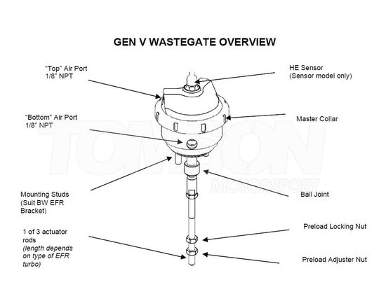 Turbosmart TS-0620-4012 Gen V actuator (wastegate) 14 PSI for all Borg Warner EFR series turbochargers