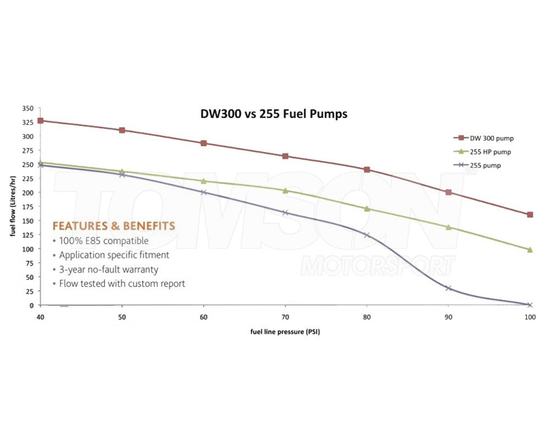 Deatschwerks 9-301-0847 DW300 340LPH in-tank fuel pump Mitsubishi Lancer Evo VIII, IX, Eclipse AWD 2.0 Turbo 1995-1998