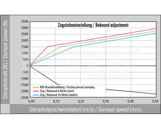 KW 35230067 Variant 3 coilover kit Ford Focus RS Mk3 2.3 EcoBoost
