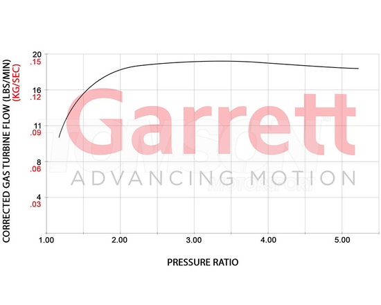 Turbosprężarka Garrett 921474-5001S GT2563 PowerMax (550 KM) VW Golf GTI Mk8, Golf R Mk8, T-ROC R, Tiguan R, Audi S3, SQ2, TTS, Cupra Formentor, Leon, Ateca 2.0 TSI (EA888 Gen4) 2020+
