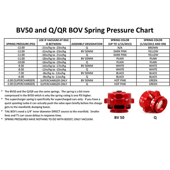 Tial blow off valve 11 psi spring to Tial Q and Tial QR (yellow)