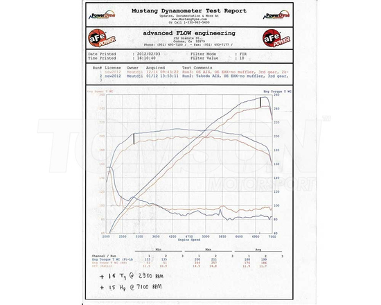 Układ dolotowy aFe Power TA-3017P Takeda Attack Stage-2 Pro (Pro Dry S) Nissan 370Z 3.7 V6 VQ37VHR