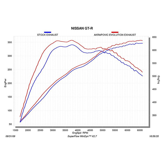 Układ wydechowy cat back Akrapovic Evolution ME-NI/T/1 Nissan GTR R35