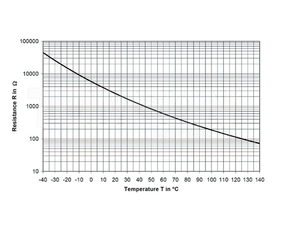 Czujnik ciśnienia i temperatury oleju, wody, paliwa Bosch Motorsport PST-F 1 z wtyczką i pinami 0-10 bar (0-145 psi) / -40 - +140°C M10x1