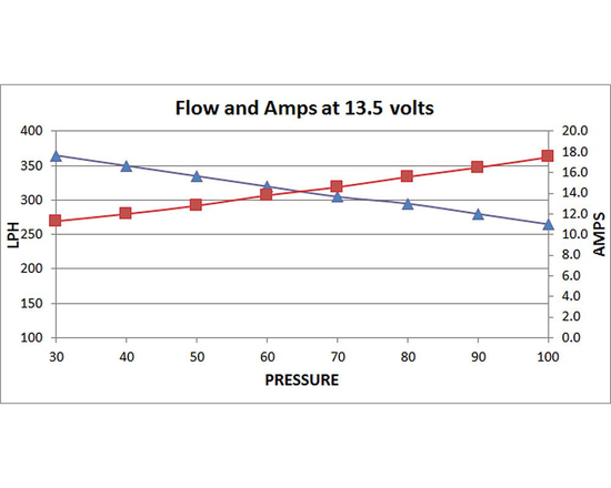 Pompa paliwa Deatschwerks DW350iL zewnętrzna 350LPH