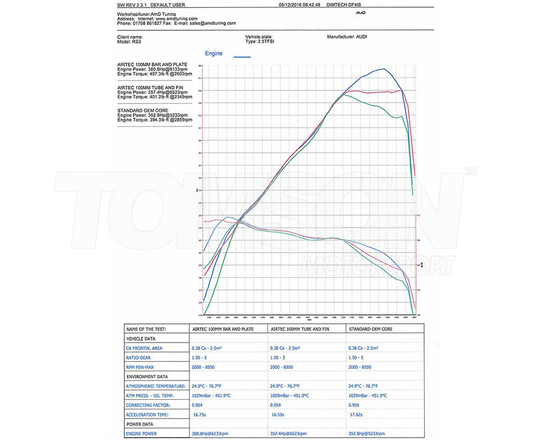 Intercooler Airtec Motorsport ATINTVAG18 Audi RS3 (8V) 2.5 20v TFSI 5 cyl. (EA855, EA855 evo) bez wzmocnienia pasa przedniego (bez ACC)