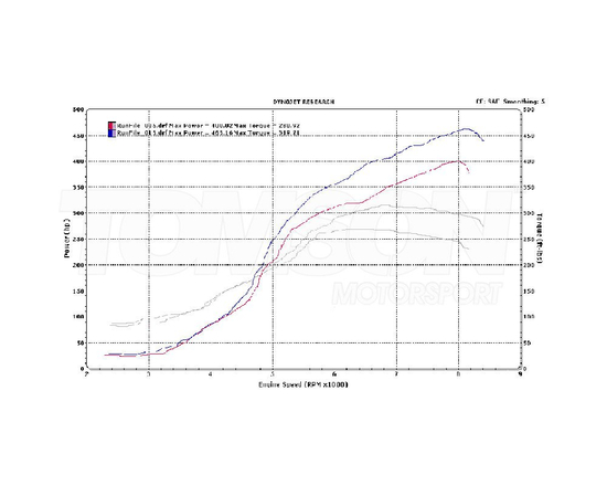 Brian Crower BC0011-2 cams Honda Civic, CRX, Integra 1.6/1.8 VTEC B16A1, B16A2, B16A3, B16A5, B16A6, B18C1, B18C2, B18C3, B18C4, B18C5, B18C6, B18C7 308°/310° Stage 2