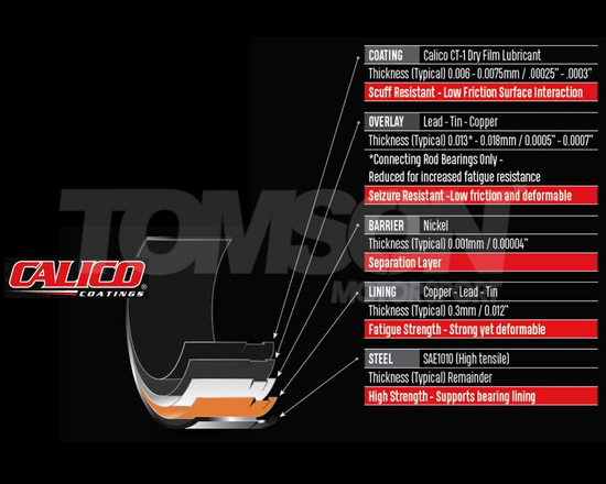 Panewki korbowe ACL Race 4B2960HC-STD Calico CT-1 Nissan SR20DE/DET +0.000 mm