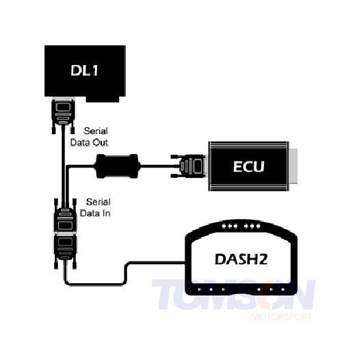 Race Technology CAN interface to OBD Port