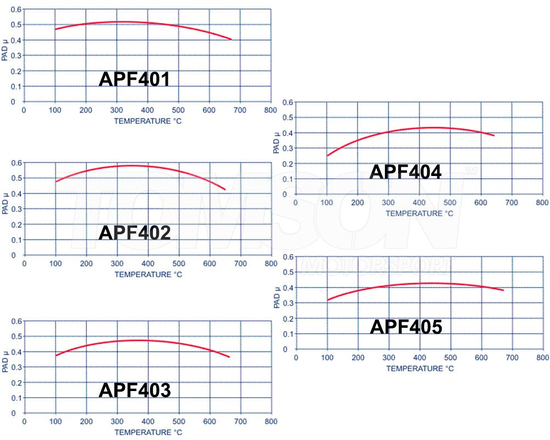 AP Racing CP3894D54 brake pads compound APF404 for CP5060-2 to -5 / CP5555 calipers