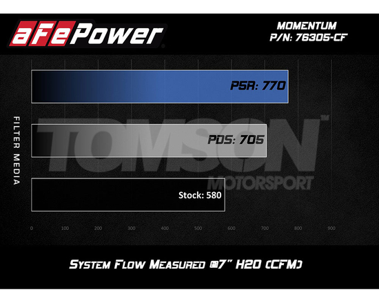 aFe Power 54-76305-CF Black Series Momentum Carbon Fiber Pro 5R cold air intake system BMW M2 Competition (F87), M3 (F80), M4 (F82, F83) 3.0 S55B30