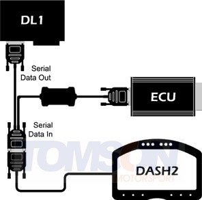 Datalogger Race Technology DL1 PRO