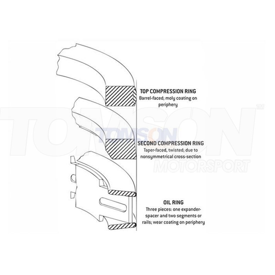 JE Pistons JG1001-2992 ring set 76.00 mm (1 piston)